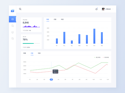 Dashboard - Statistical