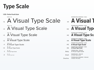 Portfolio site modular scaling