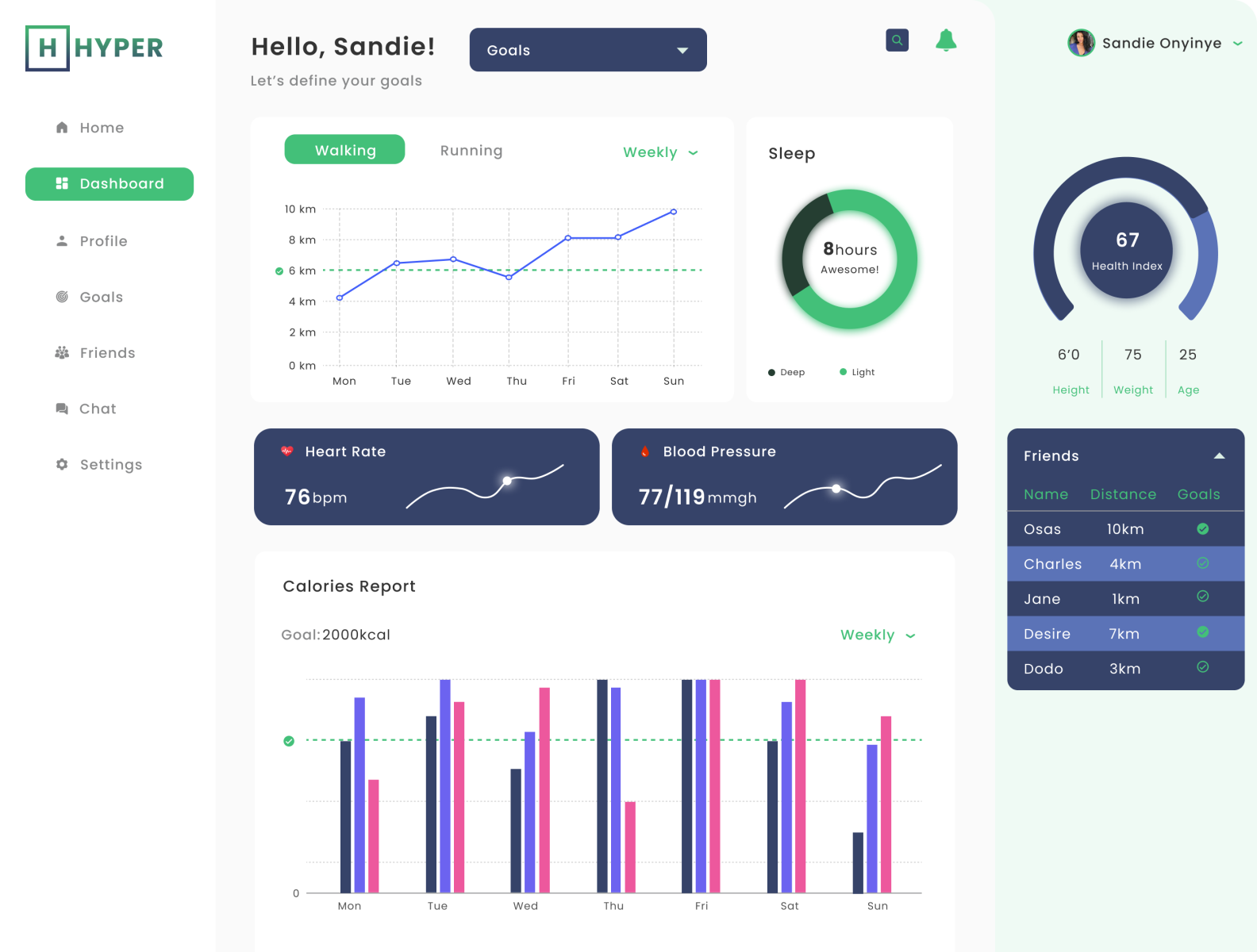 Health & Wellness Dashboard by Ebuka Patrick Ogbonna on Dribbble