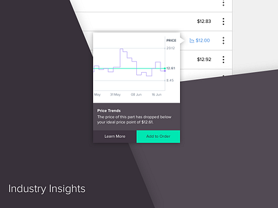 Price Trends interactive price trends proxima nova sparkline ux