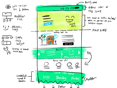 Prototype procreate sketch ui web web design