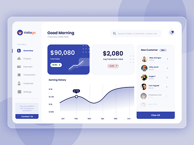 Sales Analytic Dashboard