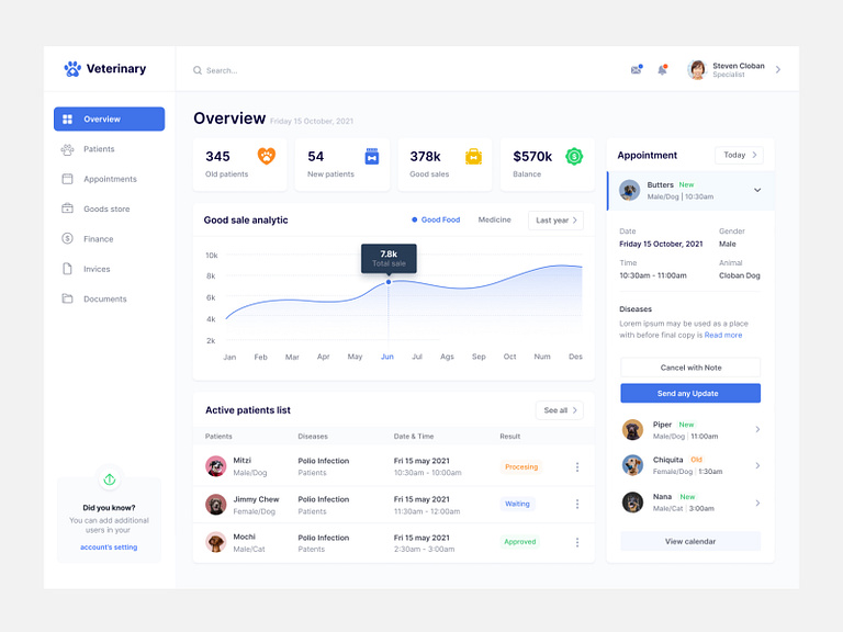 Veterinary - Overview page by Zihad Islam on Dribbble