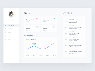 Dashboard clean dashboard design ui ux website zihad