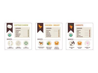 Ingredients Visual Chart design information design web design