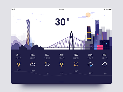 weather for Ipad