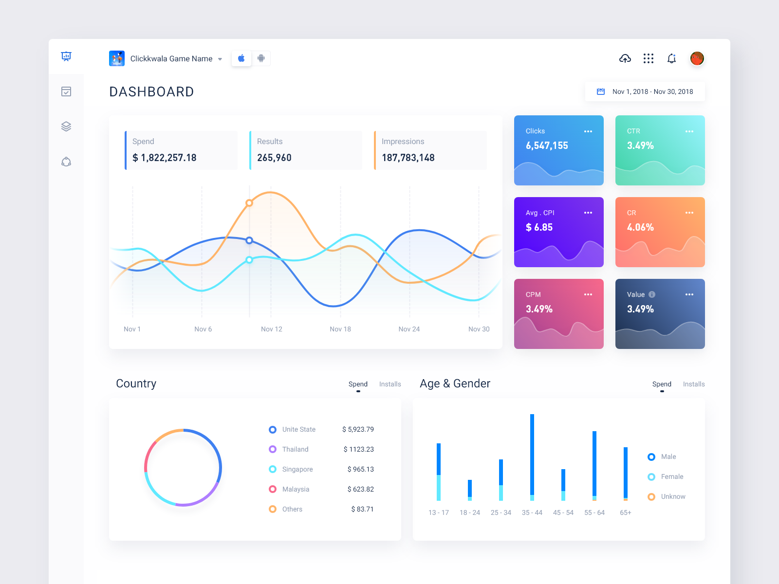 Dashboard by WailokC on Dribbble