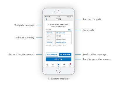 Mobile Banking UI/UX Design app application bank banking design gui iphone mobile ui ux