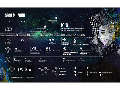 Saja Infographic Cv