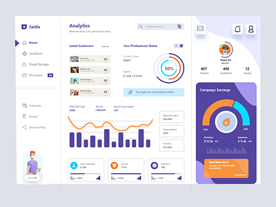 Dashboard by Deeya Sur on Dribbble