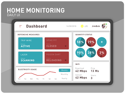 Daily UI Home monitoring dailyui dashboard home monitoring