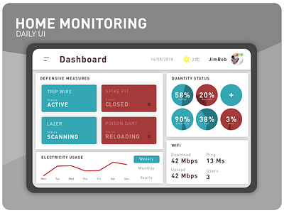 Daily UI Home monitoring