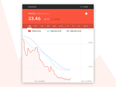 Daily UI - 018 - Analytics Chart analytics chart dailyui market module stock market stocks