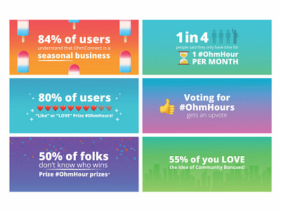 OhmConnect Infographics for a Blog Post