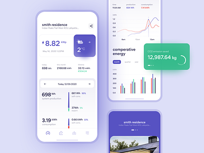 SolarEdge App Redesign Concept by Kamil Koziel for ITMAGINATION on Dribbble