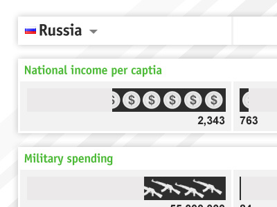 Compare two nations data