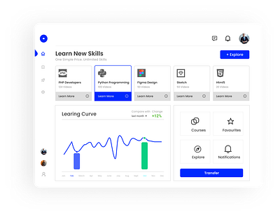 Minimalist Dashboard UI app app ui design app ui financial app ui of finance app app ui ux design design ui