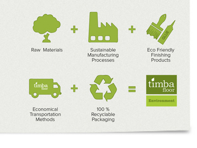 Timba Environment Diagram brochure eco editorial environment factory green maths paintbrush paper recycle shadow story subtle texture timba timber tree truck wood