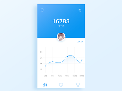 Daily Ui-Day#08 daily ui