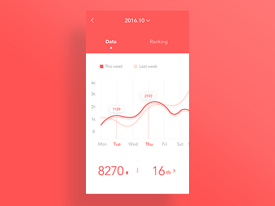 Daily Ui-Day#38