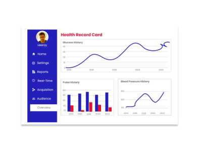 Analytical Chart design ui