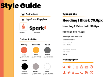 Spark Style Guide