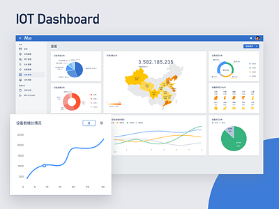 Iot Dashboard