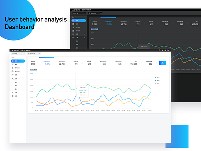 User Behavior Analysis B&W card dashboard dribbble sketch ui ux webdesign