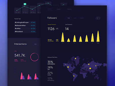 Detailed stats analytics chart dashboard graph map trending ui ux web