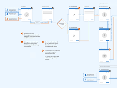 tax return process design illustration process return software tax userflow userflowmap