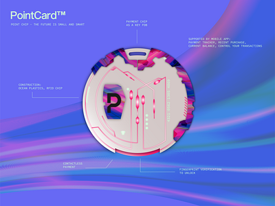 Point Card Playoff - Payment Tool of the Future