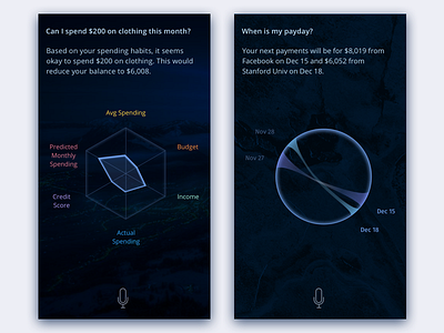 Data visualization for financial AI responses ai bank data visualization interaction design mockups visual design