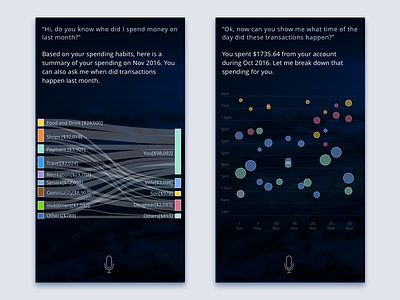 Data visualization for financial AI responses 2 visual design bank mockups data visualization interaction design ai