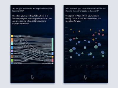 Data visualization for financial AI responses 2 ai bank data visualization interaction design mockups visual design