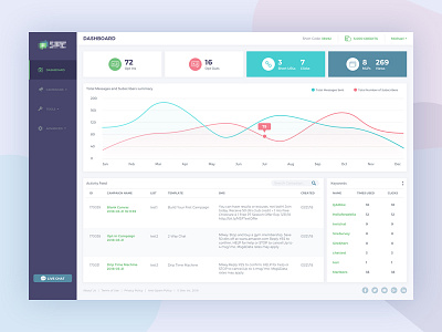 Dashboard Design