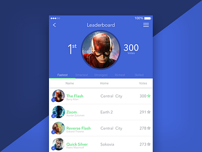 Daily UI Day 019 - Leaderboard 019 application daily ui daily ui challenge interface ios leaderboards statistics superhero stats superheroes ui ux