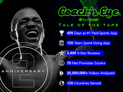 2 Year Anniversary Stats android app store google play iphone sports