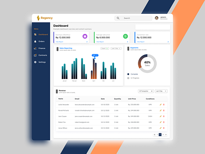 Finance Dashboard branding graphic design ui