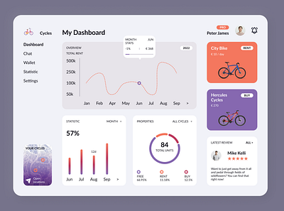 Cycles cycles dashboard ui