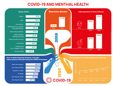 infographic for non-profit organization