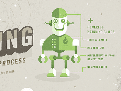 Robot Infographic branding color infographic process robot shapes texture type vintage