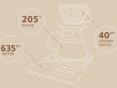 Coffee Science article blog coffee diagram over post pour science tutorial