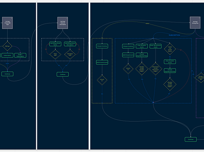 Modularity in flows b2b blockchain crypto flow payments product saas subscription