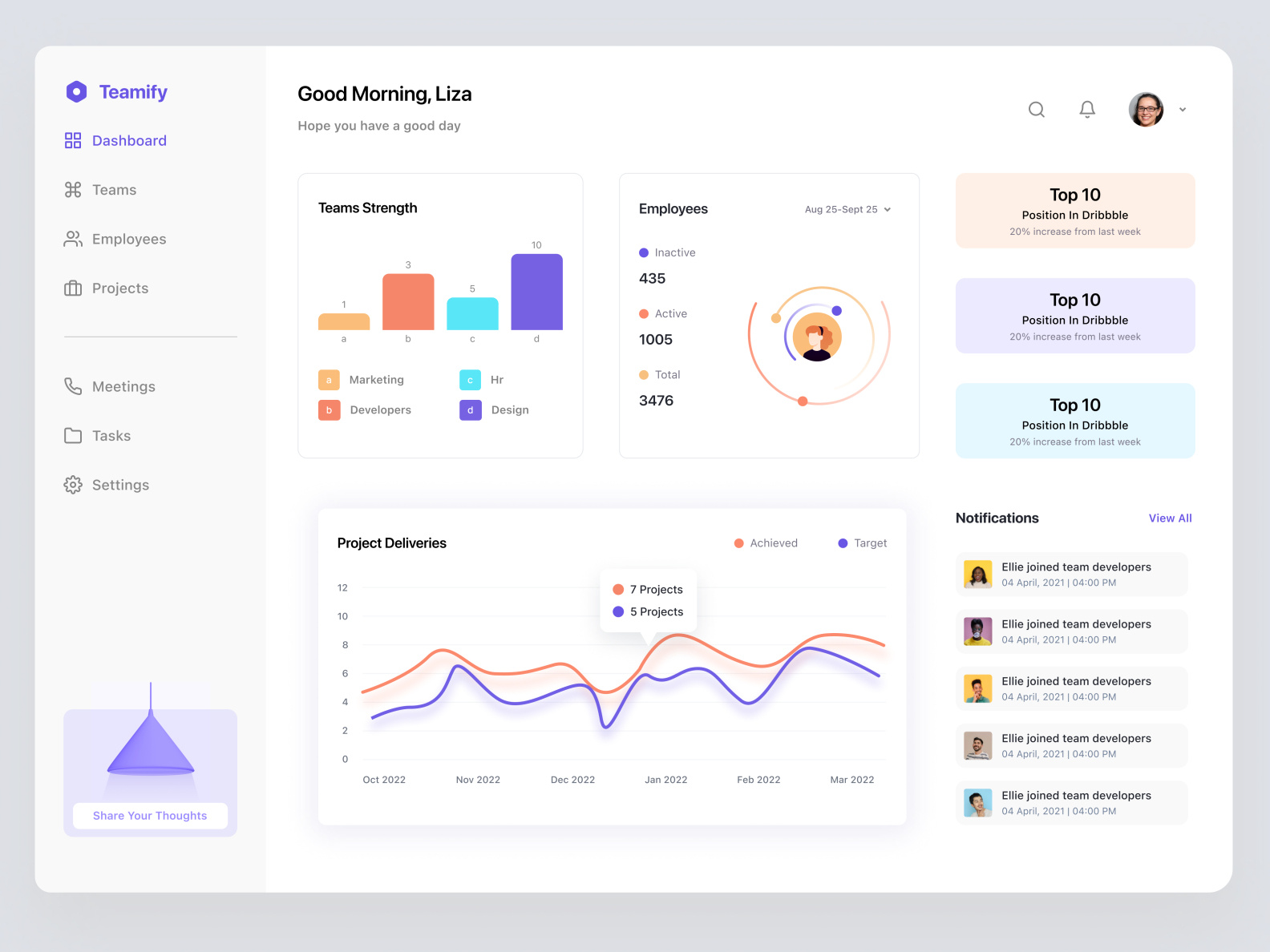 Dashboard by Liza Yaremenko on Dribbble