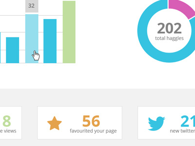 Hotel Dashboard charts dashboard graph numbers ui user interface