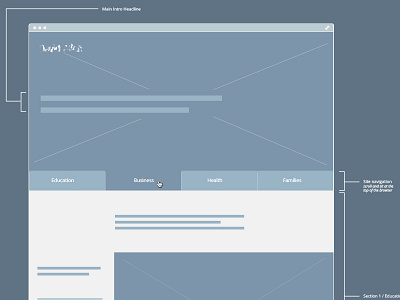 Wireframe2 illustrator notes planning ui ux wireframe