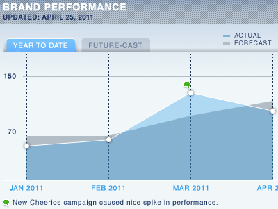 Gnet Chart