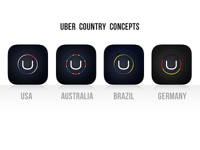 Uber Concepts