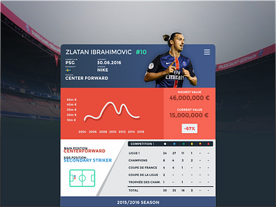 Player UI france ibrahimovic paris profile psg soccer stats sweden ui zlatan