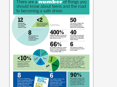 Chartpeek blue green number pie charts